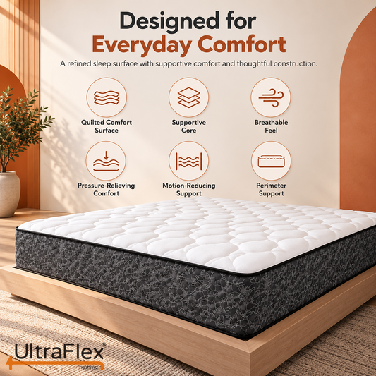UltraFlex® DESIRE Orthopedic Pocket Coil Hybrid with High-Density Foam and a Quilted Tight Top — Made in Canada
