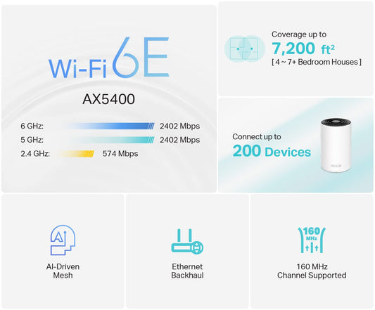 TP-Link Deco AXE5400 Tri-Band WiFi 6E Mesh System (Deco XE75) - Covers up to 7,200 Sq.Ft, Replaces WiFi Router and Extender, AI-Driven Mesh, New 6GHz Band, 3-Pack 🍁 All In One Marketplace Canada
