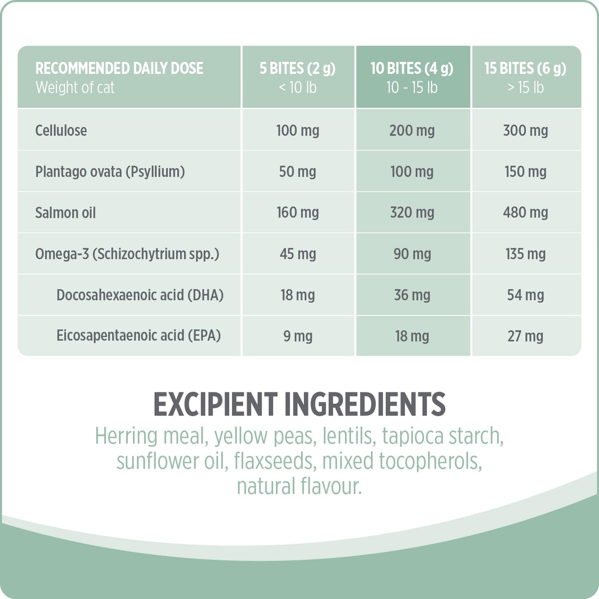 Nutrience Careยฎ Hairball+ Cat Supplement, 180 g ๐ All In One Marketplace Canada