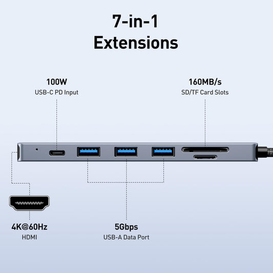 BENFEI USB C HUB 7in1, USB C HUB Multiport Adapter with USB-C to HDMI, USB-C to SD/TF Card Reader/3*USB 3.0/100W Power Delivery, Compatible with iPhone 15 Pro/Max, MacBook, iPad Pro, iMac, S23, XPS17 🍁 All In One Marketplace Canada