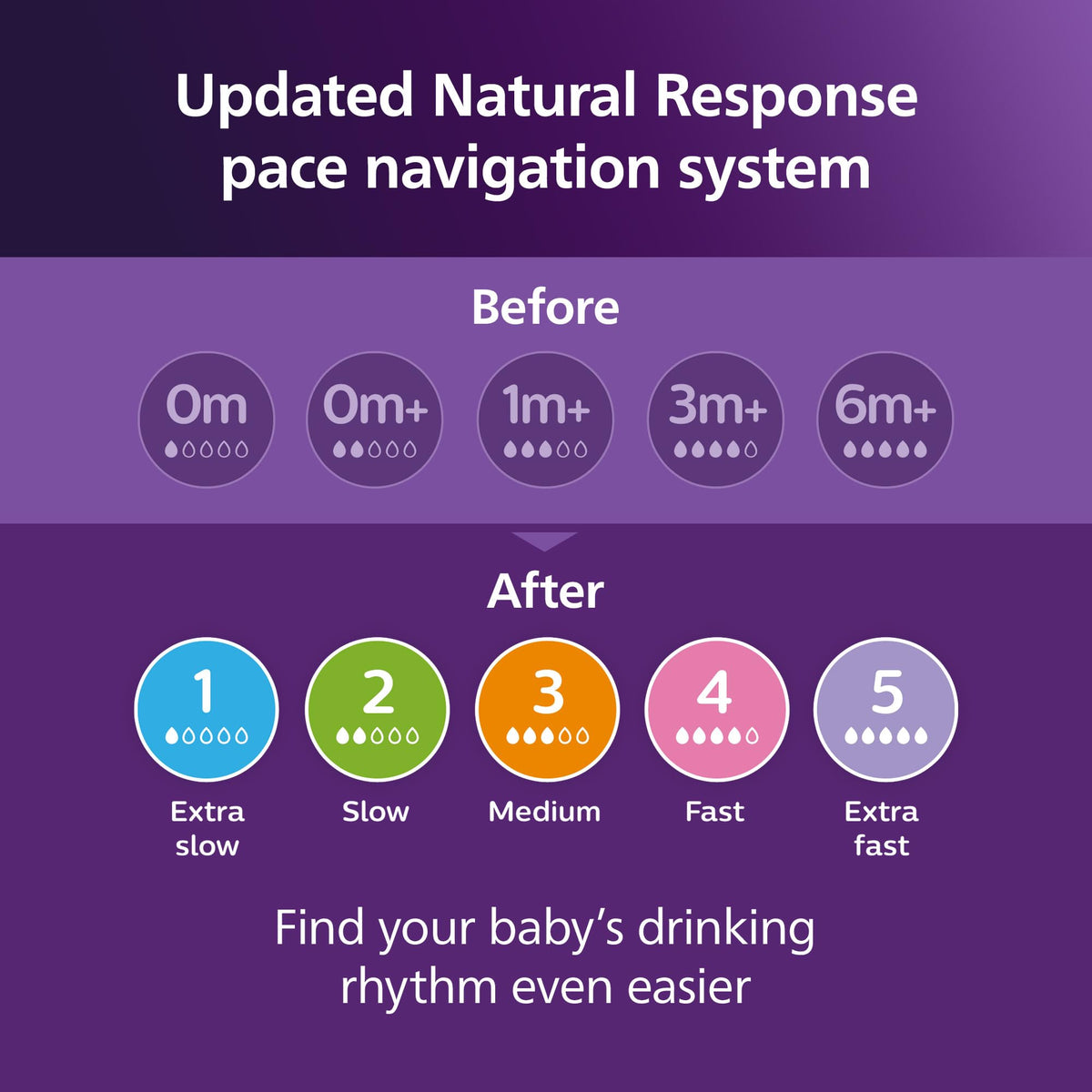 Philips Avent Natural Baby Bottles, Medium Flow, 9 oz, BPA-Free, 3-Pack ๐ All In One Marketplace Canada