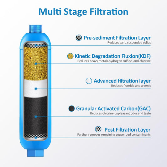 RV Inline Water Filter with Flexible Hose Protector,Dedicated for RVs and Marines,2 Pack Drinking & Washing Filter,Reduces Lead,Fluoride,Chlorine,Bad Taste & Odor 🍁 All In One Marketplace Canada