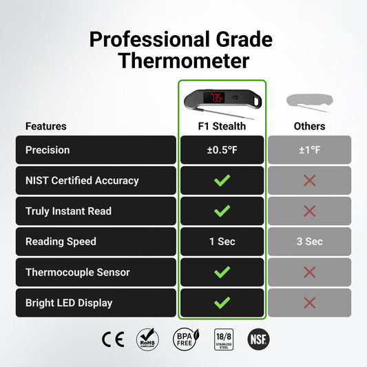 Professional Digital Meat Thermometer, 1 Sec Instant Read, ±0.5℉ Accuracy NIST&NSF Certified Food Thermometer, Auto-Rotate Bright LED Screen, Highly Waterproof Cooking Thermometer for Grill BBQ, Black 🍁 All In One Marketplace Canada