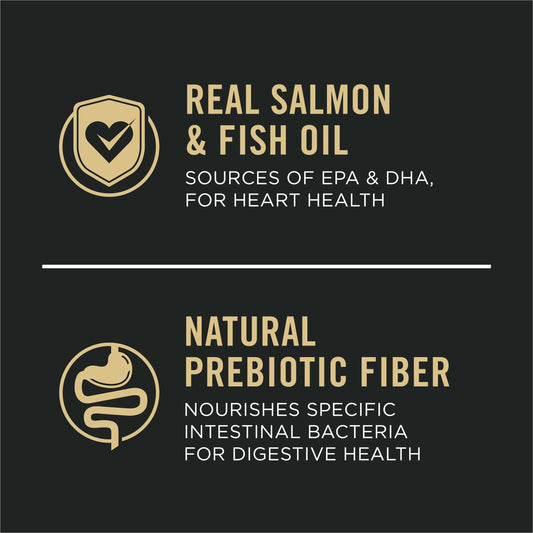 Purina Pro Plan Dry Dog Food, Senior Sensitive Skin & Stomach Adult 7+ Salmon - 10.9 kg Bag (1 Pack) 🍁 All In One Marketplace Canada