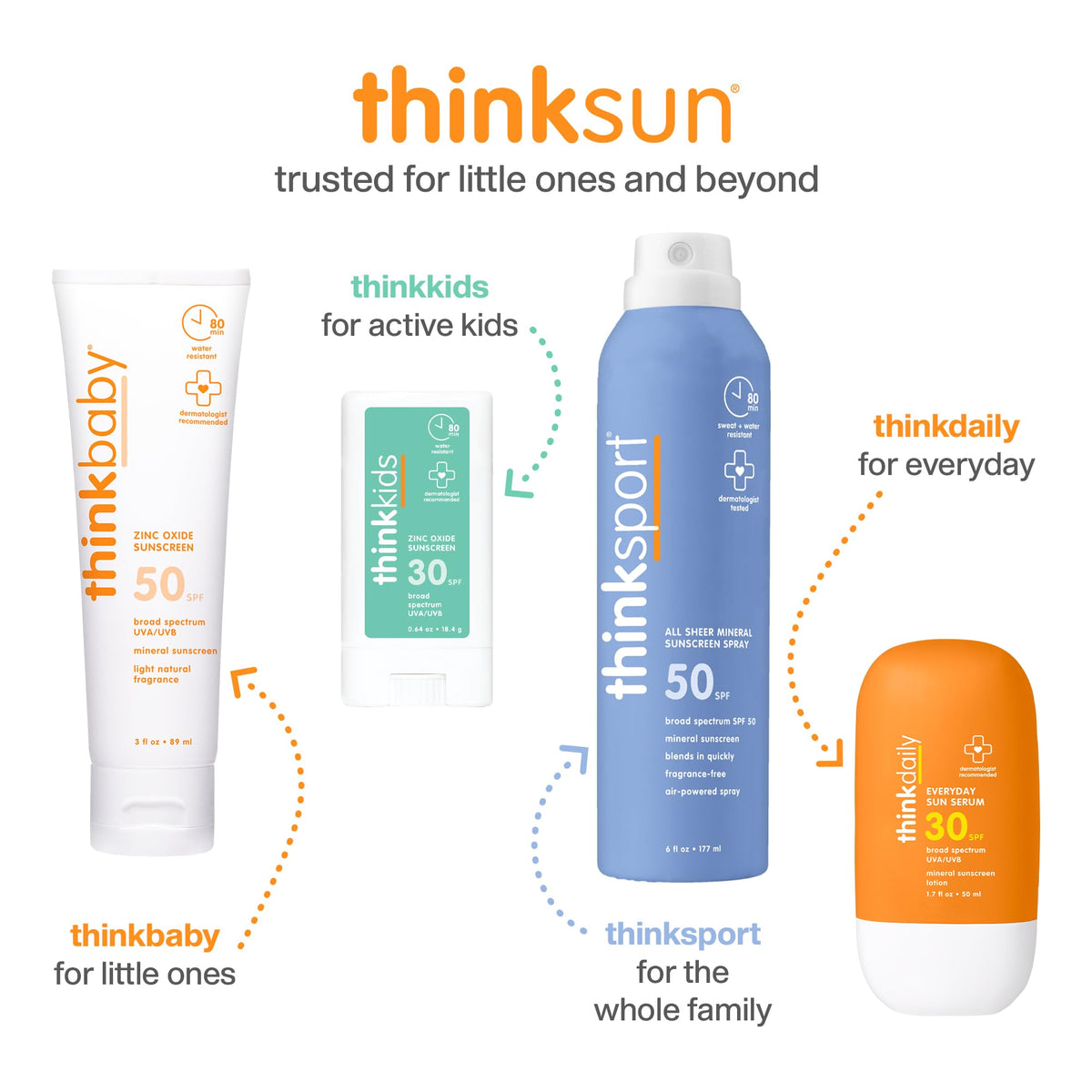 THINK Thinkbaby SPF 50+ Mineral Sunscreen for Sensitive Skin - 3 Fl Oz 🍁 All In One Marketplace Canada