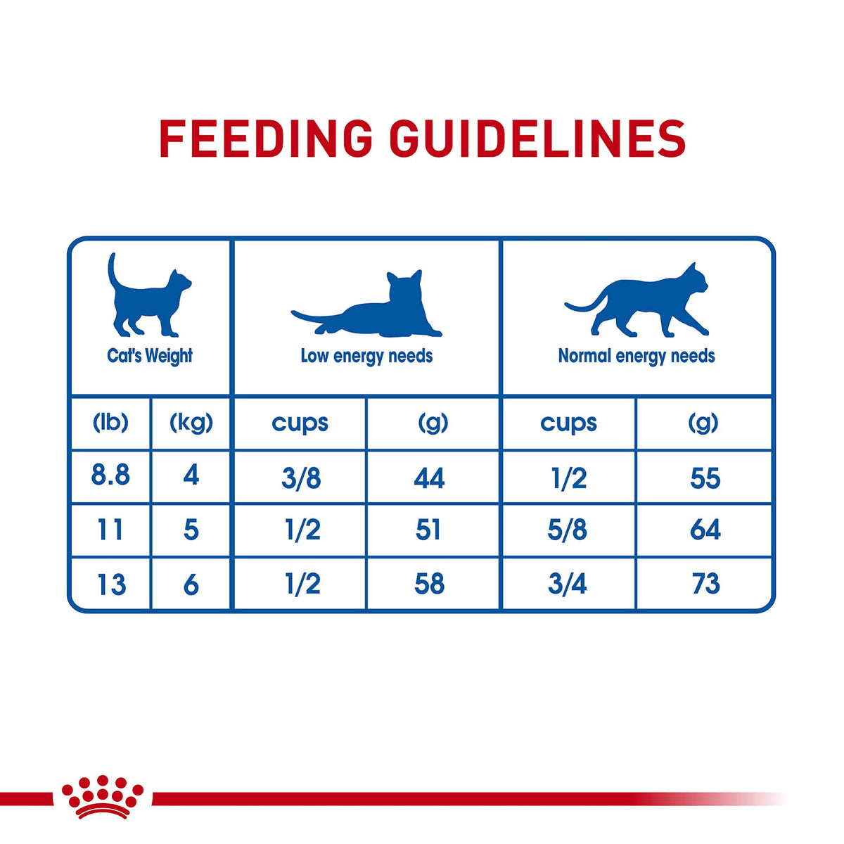 Royal Canin Indoor Long Hair Adult Dry Cat Food, 6 lb bag đ All In One Marketplace Canada