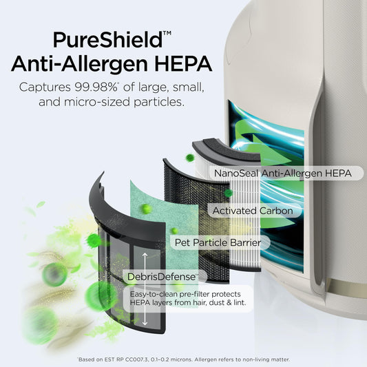 Shark Air Purifier for Home, NeverChange Compact Pro, for Bedroom, Nursery, Home Office, Dorm, HEPA-Exceeding Filter, Captures Pollutants, Pet Dander, Dust, Odor, Smoke, and More, HP072C 🍁 All In One Marketplace Canada