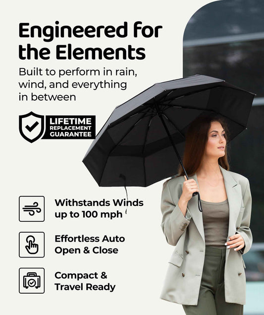 Repel Windproof Travel Umbrella - Compact & Withstands Winds up to 100MPH, Strongest Premium Auto Folding Umbrella for Rain and Sun - Durable, Light & Portable for Women & Men, Fits Backpack & Cars 🍁 All In One Marketplace Canada