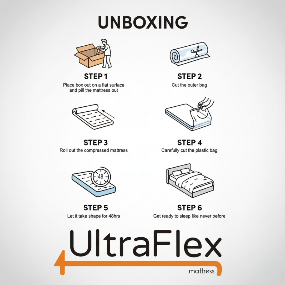 UltraFlex® HERCULES Mattress and BoxSpring Set Firm Orthopedic Mattress – Cooling Gel, High-Density Soy Foam, Spinal Care | CertiPUR-US® | Made in Canada