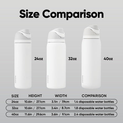 Owala FreeSip Insulated Stainless Steel Water Bottle with Straw, BPA-Free Sports Water Bottle, Great for Travel, 40 Oz, Sunny Daze 🍁 All In One Marketplace Canada