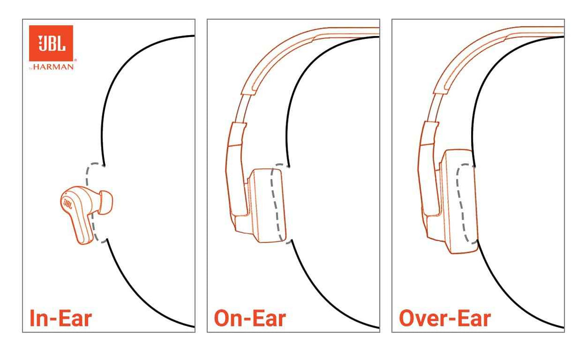 JBL Tune 720BT - Wireless Over-Ear Headphones with JBL Pure Bass Sound, Bluetooth 5.3, Up to 76H Battery Life and Speed Charge, Lightweight, Comfortable and Foldable Design (White) 🍁 All In One Marketplace Canada