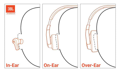 JBL Tune 720BT - Wireless Over-Ear Headphones with JBL Pure Bass Sound, Bluetooth 5.3, Up to 76H Battery Life and Speed Charge, Lightweight, Comfortable and Foldable Design (White) 🍁 All In One Marketplace Canada