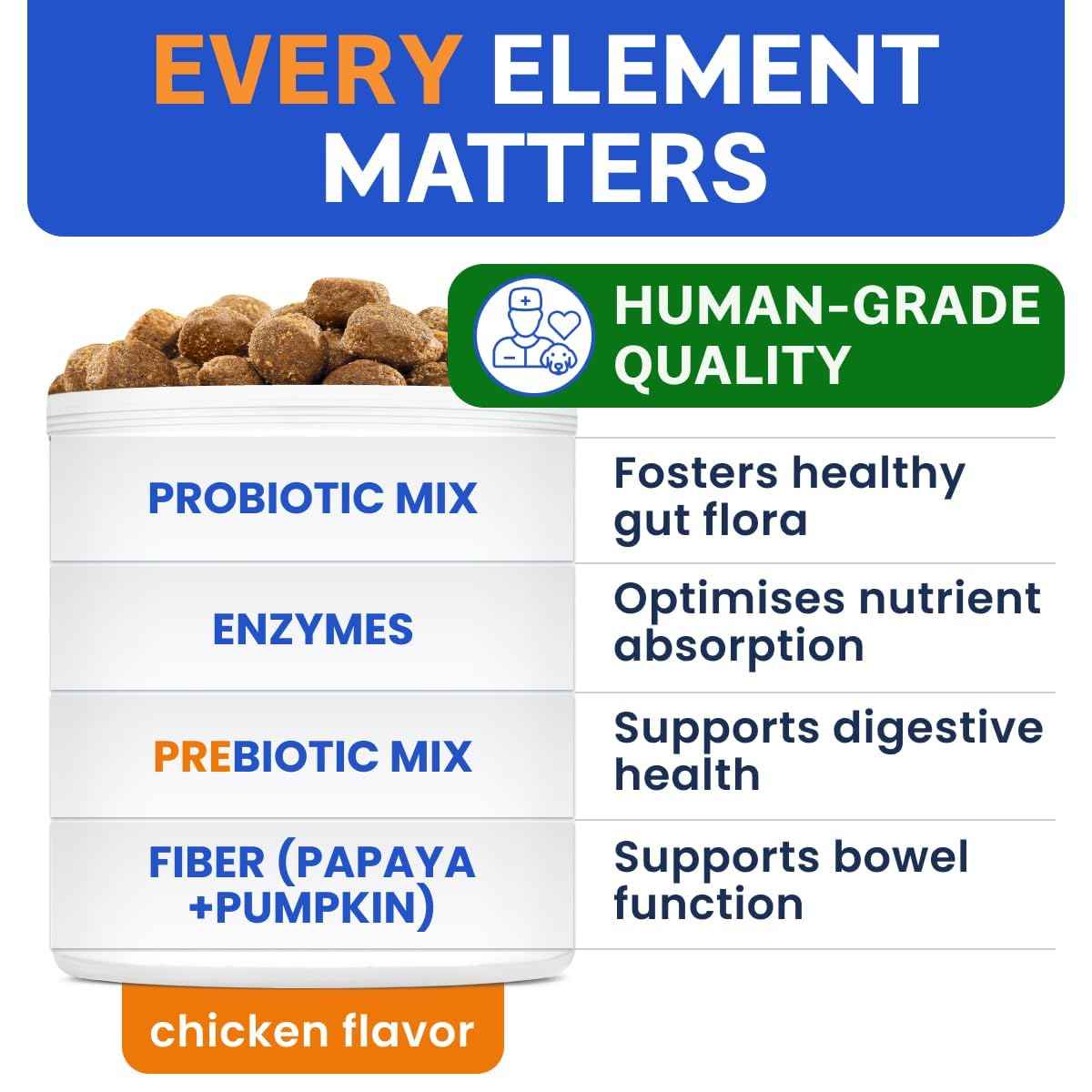 Probiotics for Dogs - Gas, Diarrhea, Allergy, Constipation, Upset Stomach Relief, w/Digestive Enzymes + Prebiotics - Chewable Supplement - Improve Digestion, Immunity - Dog Probiotics Chews - 180Ct 🍁 All In One Marketplace Canada