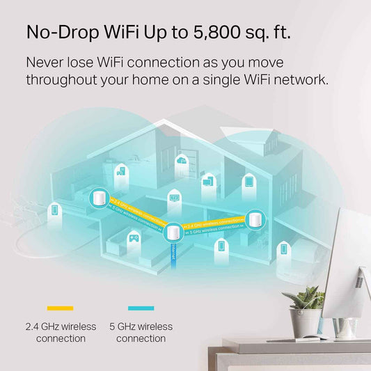 TP-Link Deco AX1800 WiFi 6 Mesh System (Deco X20) - Covers up to 5,800 Sq. Ft., Replaces Wireless Internet Routers and Extenders, 6 Ethernet Ports in Total, Supports Ethernet Backhaul, 3-Pack 🍁 All In One Marketplace Canada