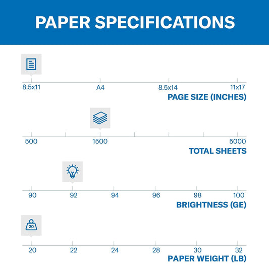 Hammermill Paper, Copy, 20lb, 8.5 x 11, 92 Bright, Letter, 1,500 Sheets / 3 Reams, (113620), Made In The USA 🍁 All In One Marketplace Canada