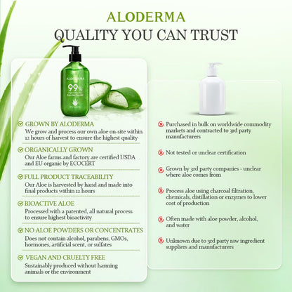 Aloderma 99% Organic Aloe Vera Gel for Skin Made within 12 Hours of Harvest, Non-Sticky Aloe Vera Gel for Sunburn Relief, Natural, Soothing Hydrating Aloe Vera for Face & Hair, Lightweight Gel, 10.6oz 🍁 All In One Marketplace Canada