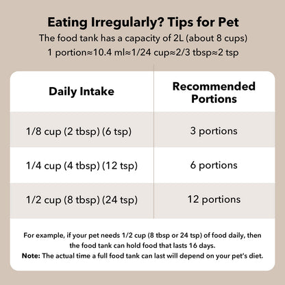 PETLIBRO Automatic Cat Feeder, 2L Timed Cat Feeder with 180-Day Battery Life, Automatic Pet Feeder for Cat & Dog, Cat Food Dispenser Program 1-6 Meals Control, Automatic Dog Feeder for Dry Food 🍁 All In One Marketplace Canada