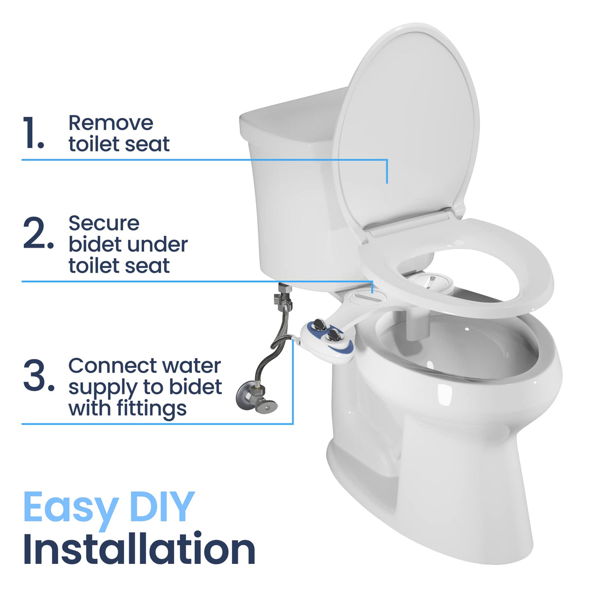 LUXE Bidet NEO 120 - Bidet Attachment for Toilet Seat, Blue 🍁 All In One Marketplace Canada