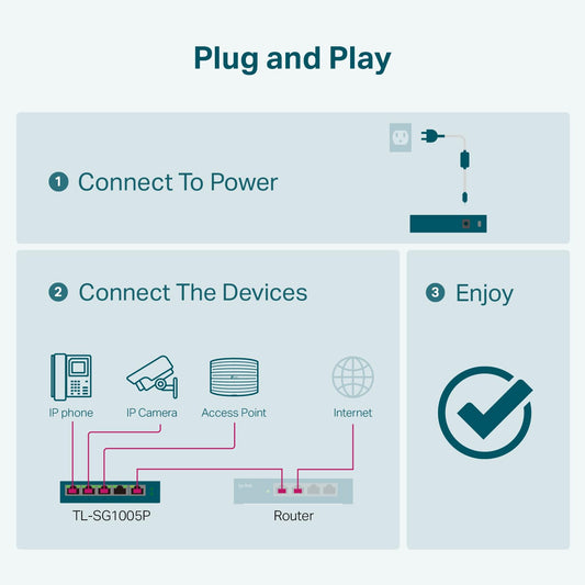 TP-Link 5–Port Gigabit PoE Switch, 4 PoE+ Ports @65W, Fanless, Black (TL-SG1005P) 🍁 All In One Marketplace Canada