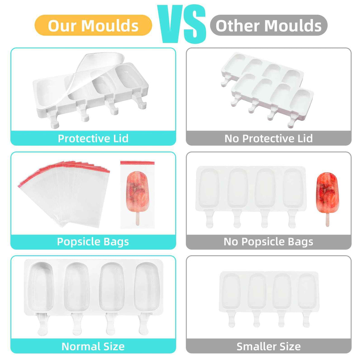 Popsicle Molds 2Pcs, Silicone Ice Cream Molds ice Lolly Moulds with Lid, 100 Sticks and 50 Bags for Ice Pop Cakesicle Dessert, BPA Free 🍁 All In One Marketplace Canada