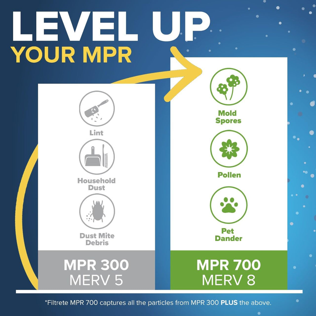 Filtrete 16x25x1 Furnace Filter, MPR 300, MERV 5, Clean Living Basic Dust 3-Month Pleated 1-Inch Air Filters, 6 Filters 🍁 All In One Marketplace Canada