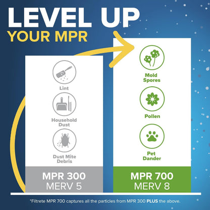 Filtrete 16x25x1 Furnace Filter, MPR 300, MERV 5, Clean Living Basic Dust 3-Month Pleated 1-Inch Air Filters, 6 Filters 🍁 All In One Marketplace Canada