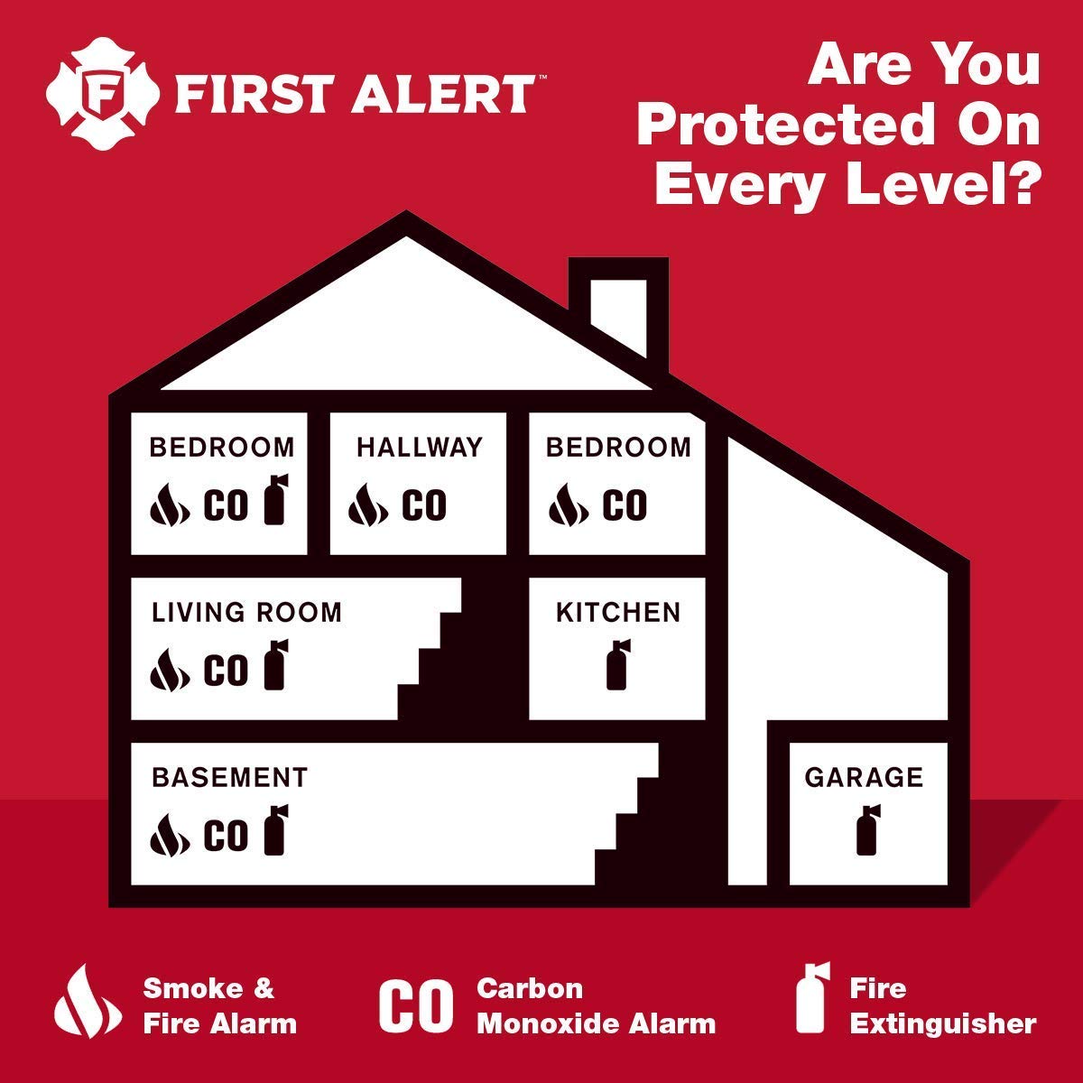 First Alert CO605A Carbon Monoxide Plug-In Alarm with Battery Backup 🍁 All In One Marketplace Canada