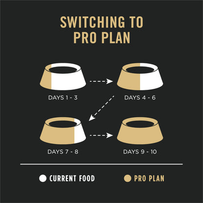 Purina Pro Plan Dry Puppy Food, Development Sensitive Skin & Stomach Large Breed Formula - 10.9 kg (1 Pack) 🍁 All In One Marketplace Canada