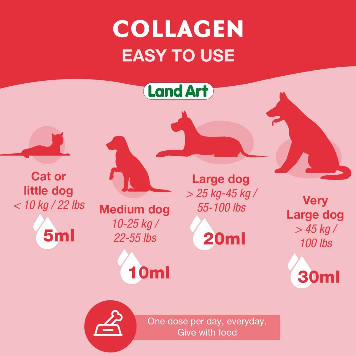 Pet Collagen Supplement - Grass Fed Beef Hydrolyzed - Natural Beef Flavour - Joint Care - Mobility & Health - Gluten, GMO & Sugar Free - for Dog & Cats - Made in Canada - 500ml 🍁 All In One Marketplace Canada