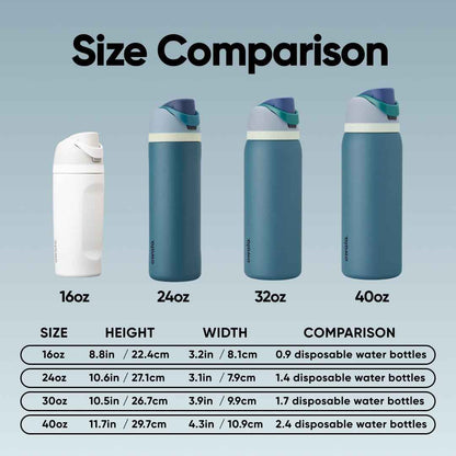 Owala FreeSip Insulated Stainless Steel Water Bottle with Straw, BPA-Free Sports Water Bottle, Great for Travel, 32 Oz, Denim 🍁 All In One Marketplace Canada