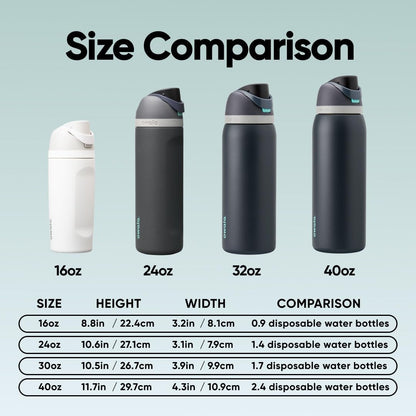 Owala FreeSip Insulated Stainless Steel Water Bottle with Straw for Sports and Travel, BPA-Free, 40oz, Foggy Tide 🍁 All In One Marketplace Canada