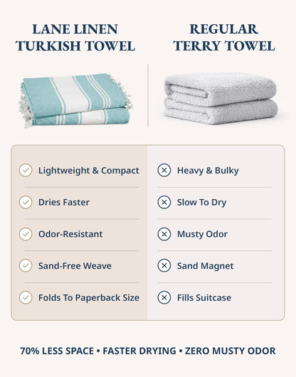 Lane Linen Turkish Beach Towels Set of 6, Oversized Beach Towel, Lightweight Beach Essentials for Women, Large Pool Towel, Absorbent & Quick Dry, Sand Free Beach Towel, 39"x71" - Tropical Breeze 🍁 All In One Marketplace Canada