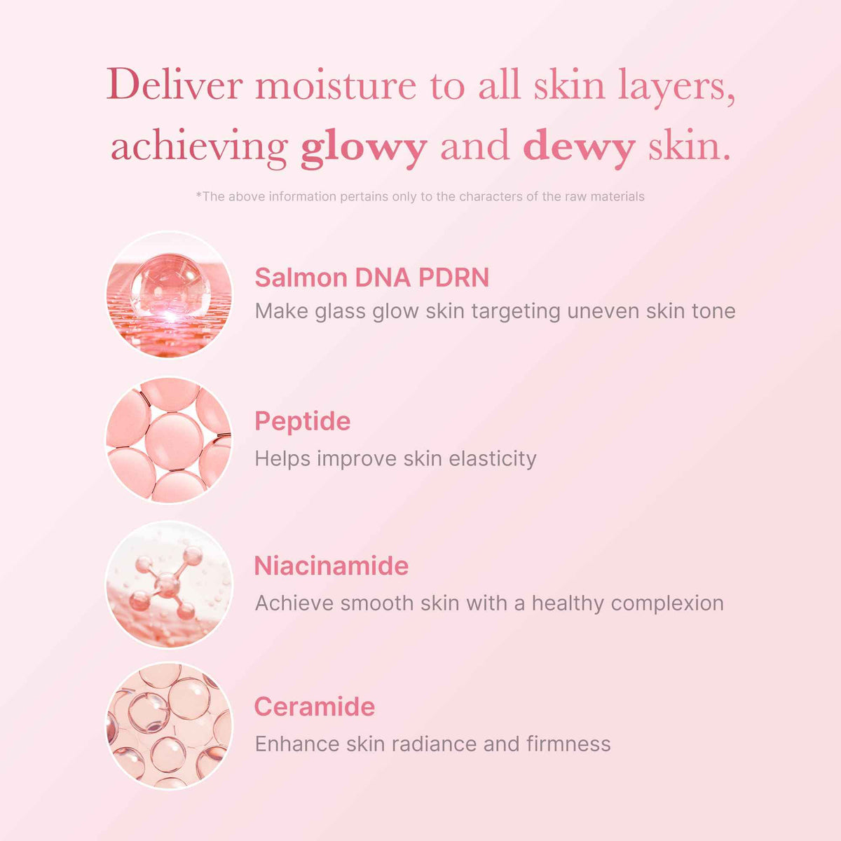 medicube PDRN Pink Niacinamide Milky Toner for Hydrating, Moisturizing, Soothing, Ceramide, Peptide, Glass Glow Skin, Korean Skincare | 150ml 5.07 fl. Oz. 🍁 All In One Marketplace Canada