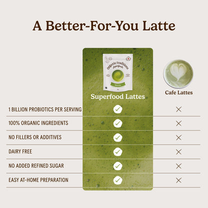 Organic Traditions Matcha Latte Powder, Japanese Matcha Green Tea With Coconut Milk, Naturally Occurring Caffeine And L Theanine, Lightly Sweetened Instant Latte Drink With Probiotics, 150g / 5.3oz 🍁 All In One Marketplace Canada