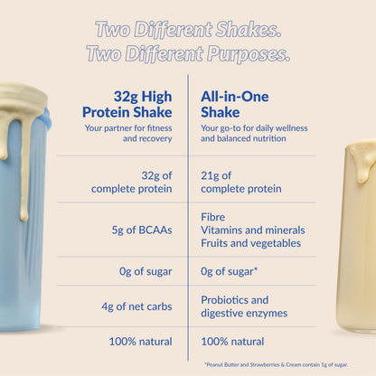 Good Protein – 32g Protein, Vegan High Protein Powder, 100% Natural, Non-GMO, Dairy-free, Gluten & Soy Free and No Added Sugar. Plant-Based Protein Shake (French Vanilla, 940 g) 🍁 All In One Marketplace Canada