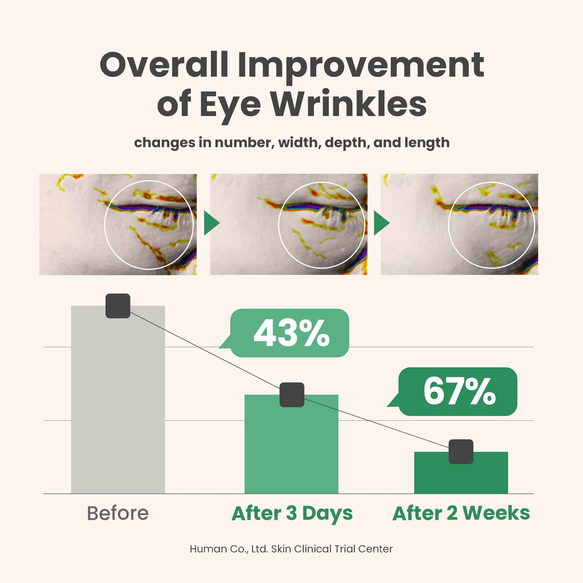 AXIS-Y Vegan Collagen Eye Serum with Triple Hyaluronic Acid & 5-Peptide Complex | Wrinkle Care, Fine Line Reduction, Brightening | Vegan & Cruelty-Free Korean Skin Care | 10ml 🍁 All In One Marketplace Canada