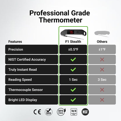 Professional Digital Meat Thermometer, 1 Sec Instant Read, ±0.5℉ Accuracy NIST&NSF Certified Food Thermometer, Auto-Rotate Bright LED Screen, Highly Waterproof Cooking Thermometer for Grill BBQ, Black 🍁 All In One Marketplace Canada
