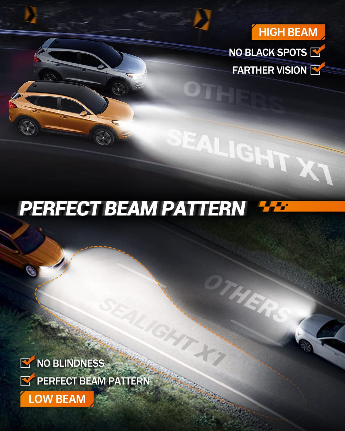 SEALIGHT H13 9008 LED Headlight Bulbs 50000LM 800% Brightness, Dual Hi/Lo Beam, 6000K Cool White, High Low Beam H13 Halogen Replacement, Plug and Play, IP67 Waterproof, Pack of 2 🍁 All In One Marketplace Canada