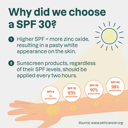 ATTITUDE Mineral Sunscreen Stick for Kids, SPF 30, Made in Canada, EWG Verified,Plastic-Free, Broad Spectrum UVA/UVB Protection with Zinc Oxide, Dermatologically Tested, Vegan, Unscented, 60 grams 🍁 All In One Marketplace Canada