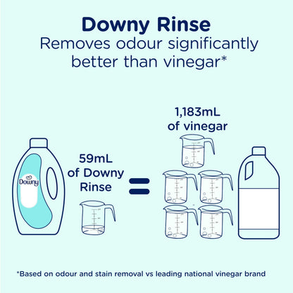 Downy Purifying Rinse Laundry Odour Remover, Cool Cotton Scent, Fabric Softener and Laundry Odour Removal Rinse, Fights Odours at the source, HE Compatible, 1.83 L 🍁 All In One Marketplace Canada