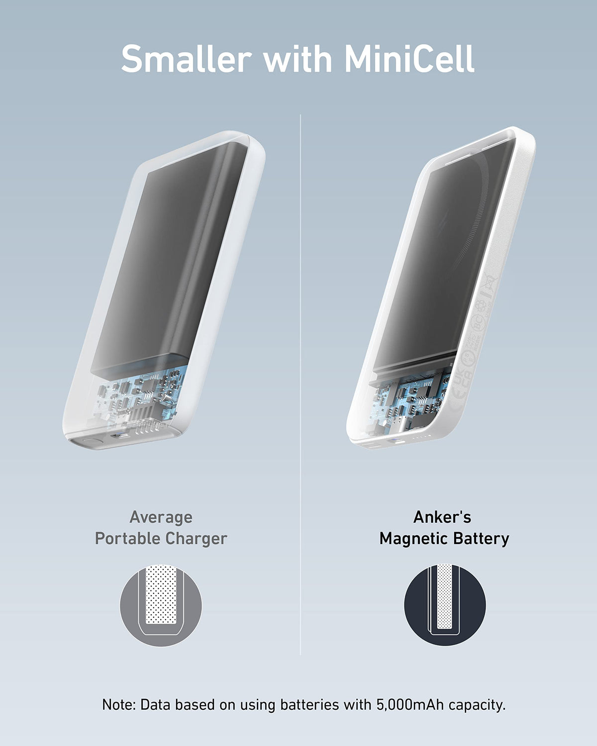 Anker 621 Magnetic Portable Charger (MagGo), 5,000mAh Wireless Power Bank with USB-C Cable, Magsafe-Compatible Battery Pack for iPhone 17/16/15/14/13/12 Series (White) 🍁 All In One Marketplace Canada