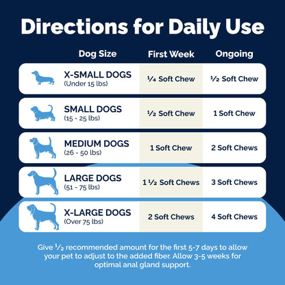 Vetnique Glandex Anal Gland Soft Chews for Dogs, Anal Gland Support, Boot The Scoot Fibre Supplement with Pumpkin, Unique Fiber Blend Probiotics & Digestive Enzymes (Peanut Butter, 60ct Chews) 🍁 All In One Marketplace Canada