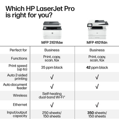 HP LaserJet Pro MFP 3101fdw Printer 🍁 All In One Marketplace Canada