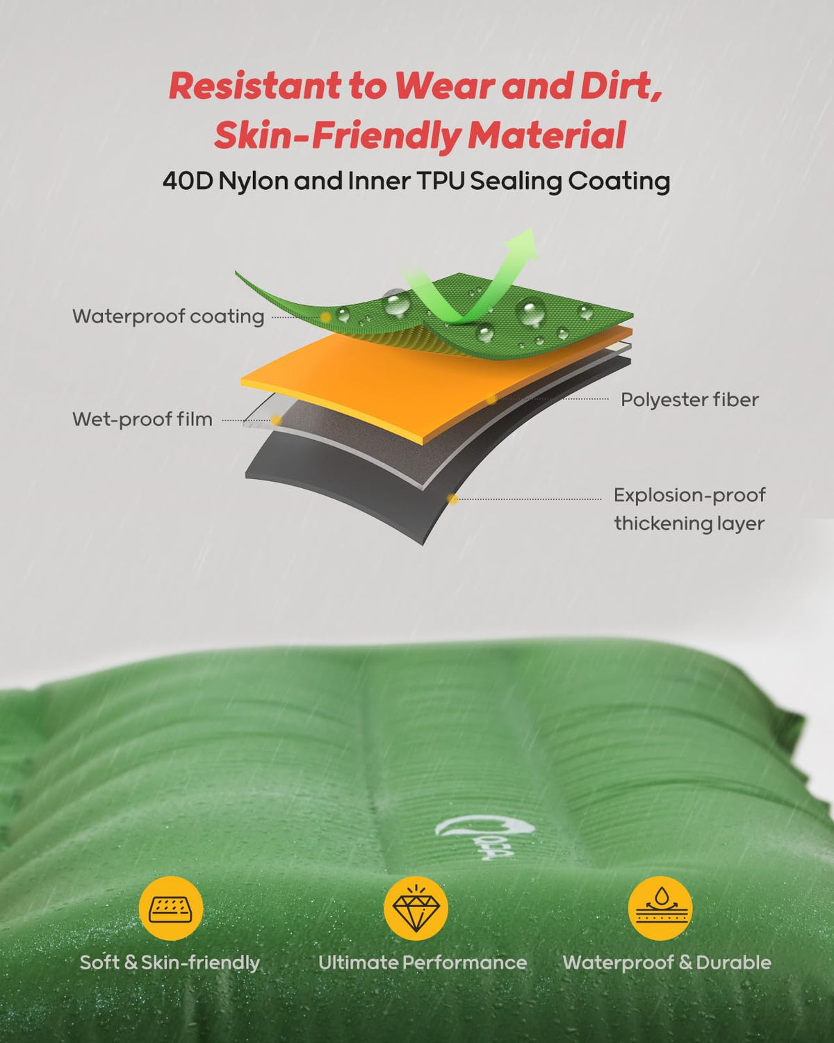 QPAU Camping Sleeping Pad, 2 Person Camping Mat, Enhanced Support for Healthy, with Built-in Foot Pump, 4.7 Inch Durable Sleeping Mattress for Camping, Hiking and Home (Pine Green) 🍁 All In One Marketplace Canada