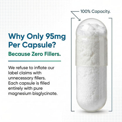 PrizMAG Pure Magnesium Bisglycinate, Magnesium Glycinate, 380mg of Mag Per Serving | Supports Muscle & Bone Health - Gentle on Digestion & High Absorption | Made in Canada - 120 Capsules 🍁 All In One Marketplace Canada