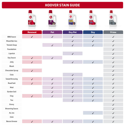 Hoover Prime Professional Carpet Cleaner Solution, 64 oz., Ocean Breeze Scent, Powerful Carpet Shampoo Solution, Remove Tough Stains from Carpet and Upholstery, Pair with Hoover Carpet Cleaner Machine 🍁 All In One Marketplace Canada
