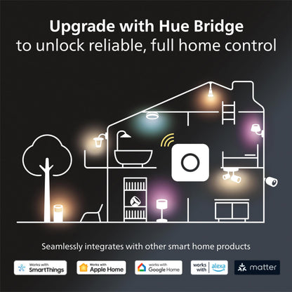 Philips Hue Bridge - Unlock the Full Potential of Hue - Multi-Room and Out-of-Home Control - Create Automations and Zones - Secure, Stable Connection Won't Strain Your Wi-Fi - Works with Voice, Matter 🍁 All In One Marketplace Canada
