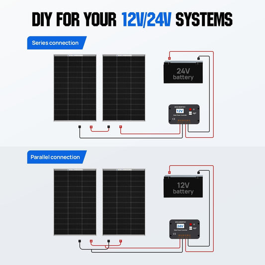 ECO-WORTHY 200 Watts 12 Volts Solar Panel Kit with N-Type Bifacial Solar Panel and 30A PWM Charge Controller for RV, Camper, Shed, Trailer, Cabins, Water Pump and Any Other Off Grid Applications 🍁 All In One Marketplace Canada