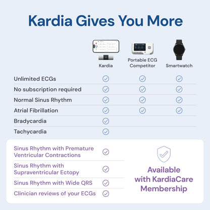 KardiaMobile Six-Lead Personal ECG Monitor - Detect AFib from Home - by AliveCor 🍁 All In One Marketplace Canada