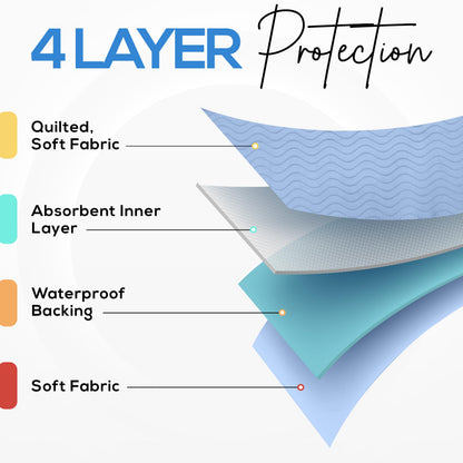 Utopia Bedding (Pack of 4) Waterproof Incontinence Pads Quilted Washable & Absorbent Bed Pad for Adults and Kids 34 x 36 inches (Blue) 🍁 All In One Marketplace Canada